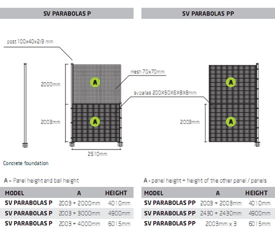 SV PARABOLAS P and SV PARABOLAS PP