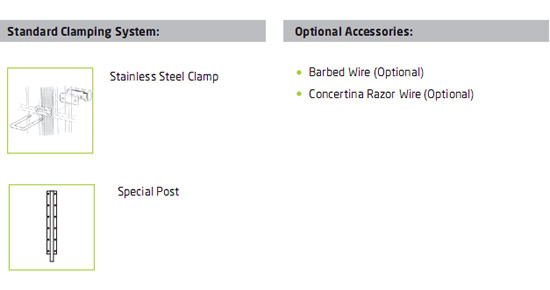 Standard Clamping System