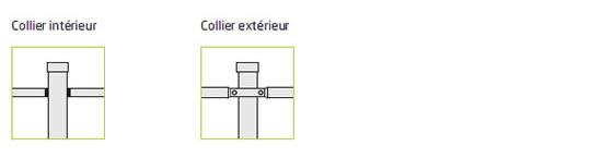 Syst&egrave;me de fixation