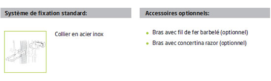 Syst&egrave;me de fixation standard