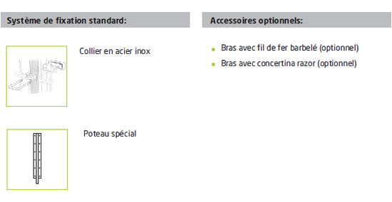 Syst&egrave;me de fixation standard