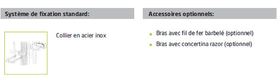 Syst&egrave;me de fixation standard