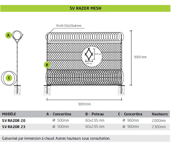 SV RAZOR MESH